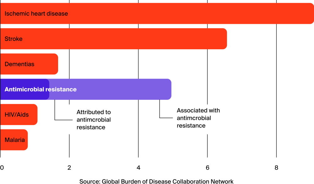 Deaths in 2019 in millions